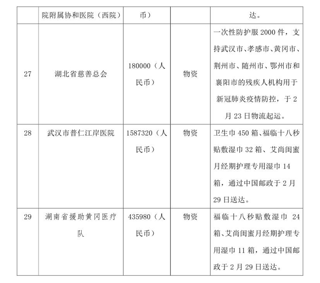 2.29改--常达中国残疾人福利基金会接受新型肺炎疫情防控行动信息快报0005.jpg