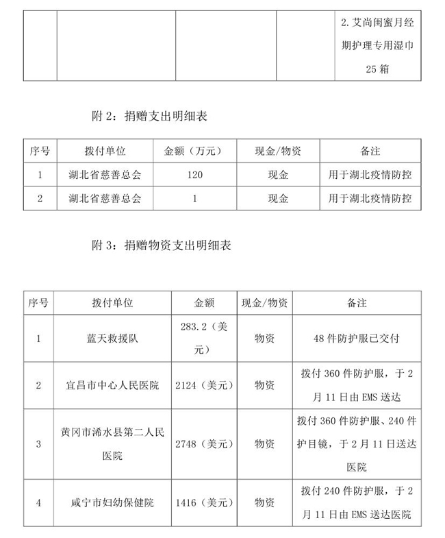 2.29改--常达中国残疾人福利基金会接受新型肺炎疫情防控行动信息快报0002.jpg