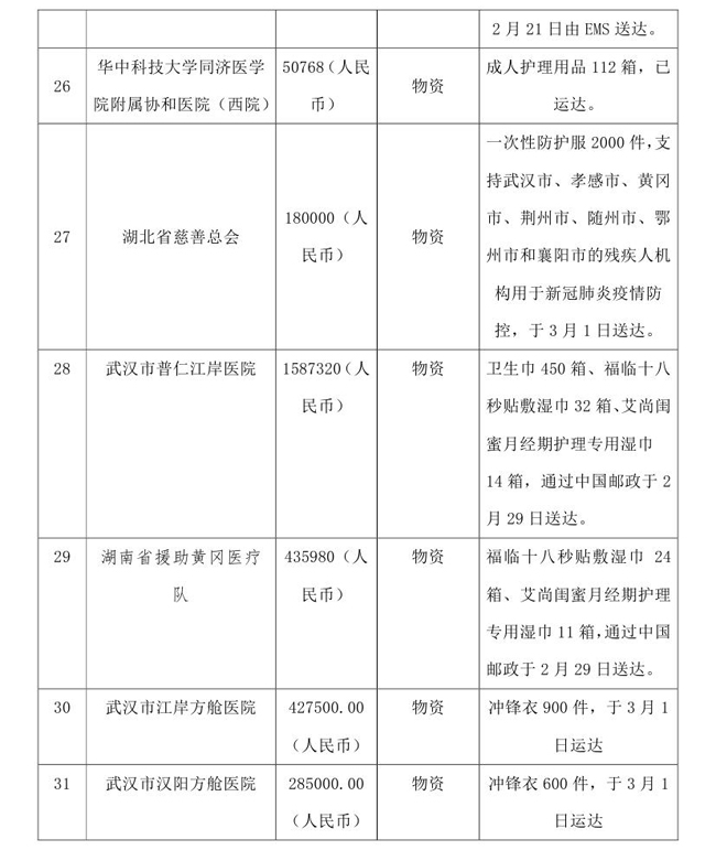 3.2-OA-中国残疾人福利基金会接受新冠肺炎疫情防控行动信息快报(2)0005.jpg