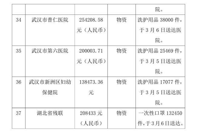 OA--3.6--增加--常达核--中国残疾人福利基金会接受新冠肺炎疫情防控行动信息快报0008.jpg