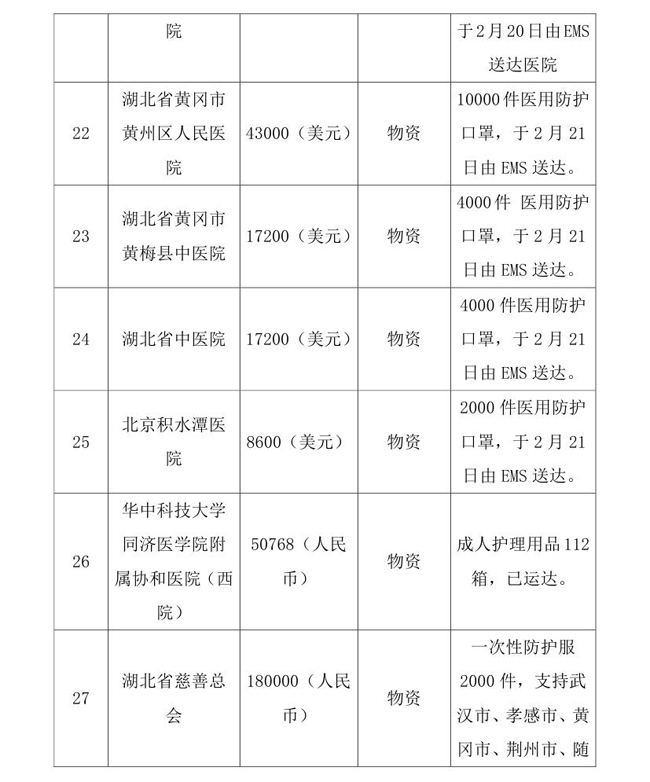 3.10-OA-常达核-中国残疾人福利基金会接受新冠肺炎疫情防控行动信息快报(1)0007.jpg