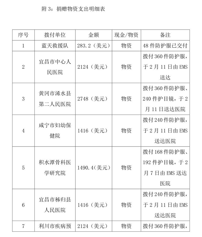 OA--3.13--中国残疾人福利基金会接受新冠肺炎疫情防控行动信息快报(1)(1)0004.jpg