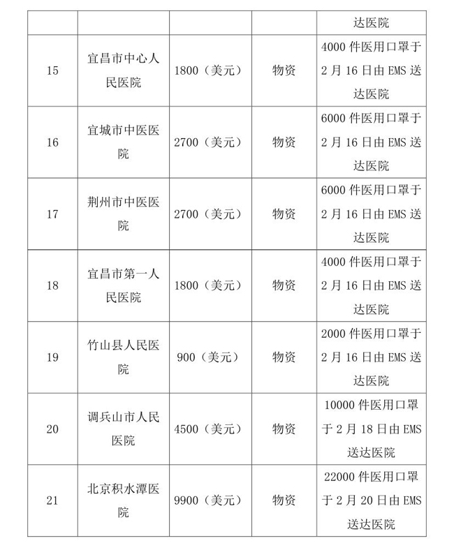 OA--3.13--中国残疾人福利基金会接受新冠肺炎疫情防控行动信息快报(1)(1)0006.jpg