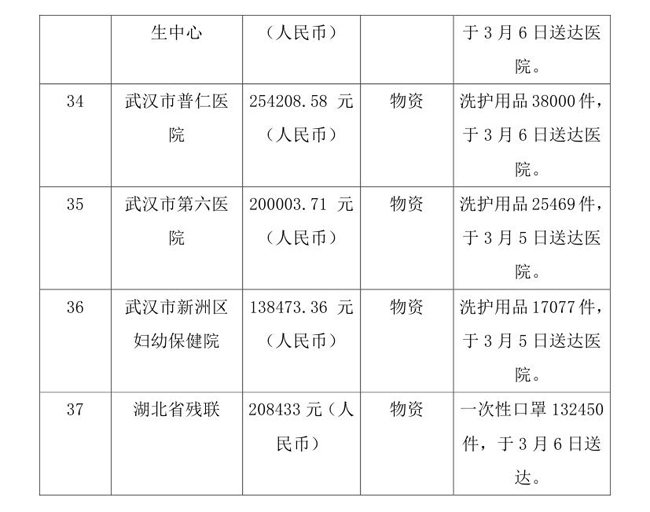OA--3.13--中国残疾人福利基金会接受新冠肺炎疫情防控行动信息快报(1)(1)0009.jpg