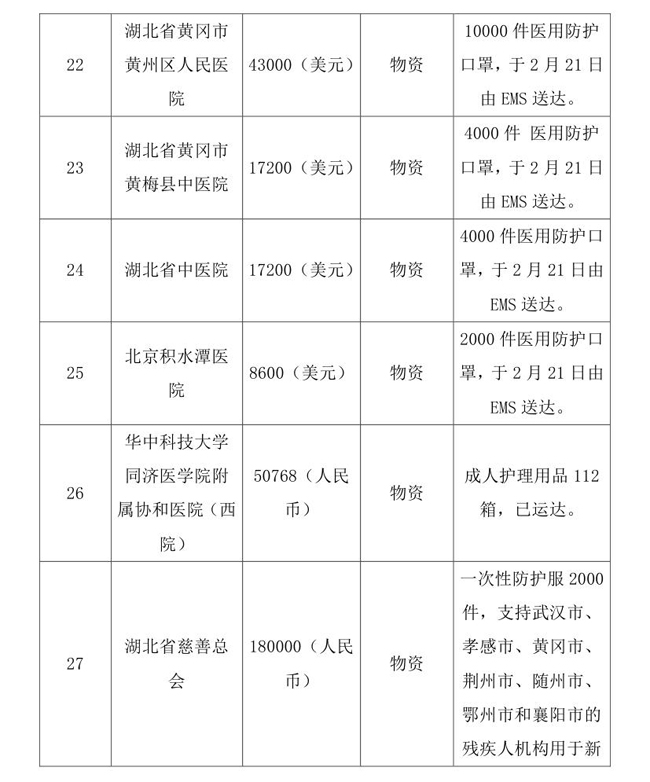 OA--3.13--中国残疾人福利基金会接受新冠肺炎疫情防控行动信息快报(1)(1)0007.jpg