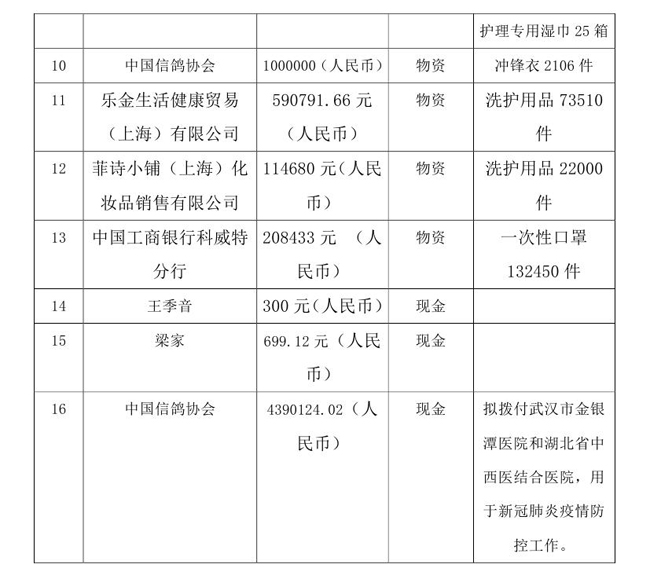 OA--3.13--中国残疾人福利基金会接受新冠肺炎疫情防控行动信息快报(1)(1)0002.jpg