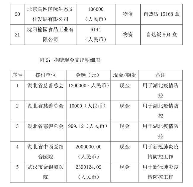 3.18--OA--中国残疾人福利基金会接受新冠肺炎疫情防控行动信息快报(1)(1) - 副本(1)0004.jpg