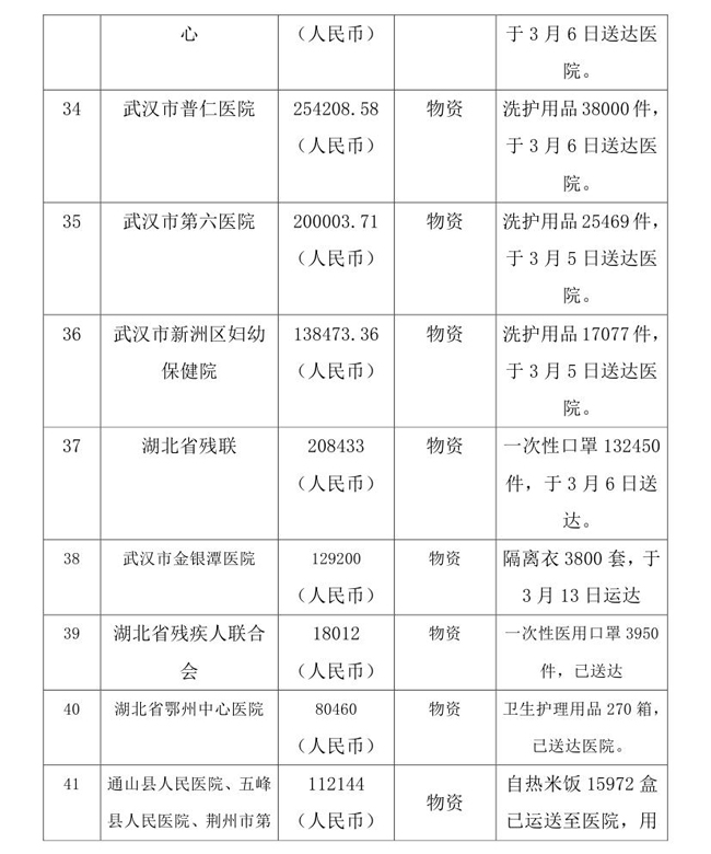 3.18--OA--中国残疾人福利基金会接受新冠肺炎疫情防控行动信息快报(1)(1) - 副本(1)0010.jpg
