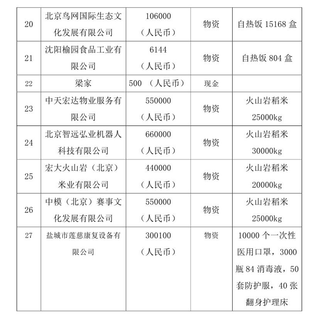 4.1--中国残疾人福利基金会接受新冠肺炎疫情防控行动信息快报(1)(1) - 副本(1)0004.jpg