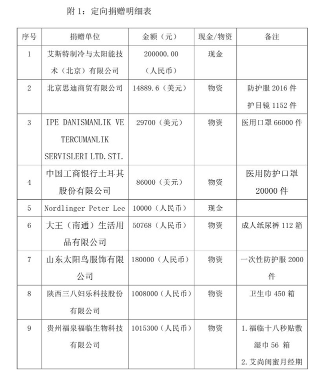 4.1--中国残疾人福利基金会接受新冠肺炎疫情防控行动信息快报(1)(1) - 副本(1)0002.jpg