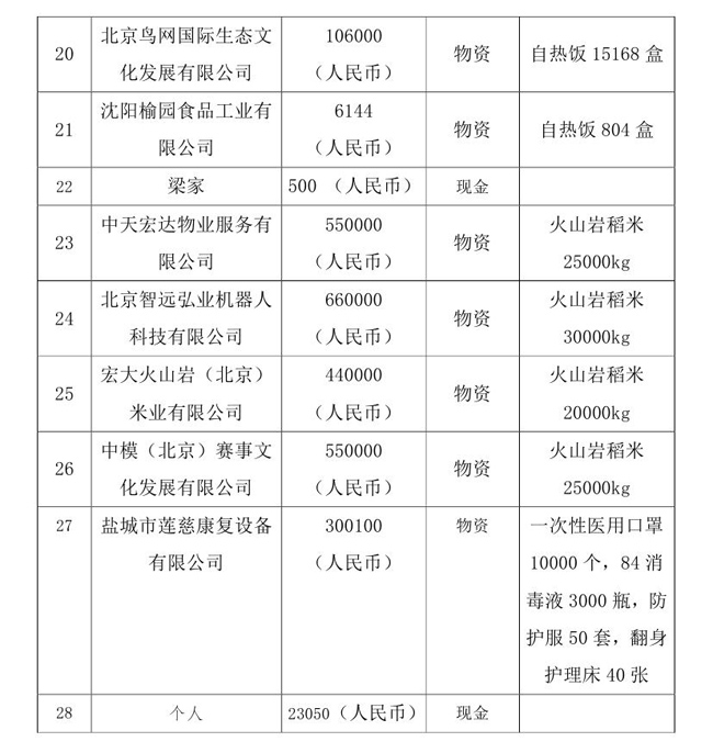4.10--OA-中国残疾人福利基金会接受新冠肺炎疫情防控行动信息快报(1)(1) - 副本(1)0003.jpg
