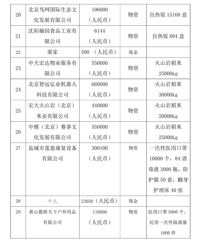 4.17---OA---中国残疾人福利基金会接受新冠肺炎疫情防控行动信息快报(1)(1) - 副本(1)(1)0003.jpg