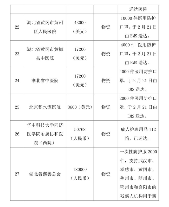 4.17---OA---中国残疾人福利基金会接受新冠肺炎疫情防控行动信息快报(1)(1) - 副本(1)(1)0008.jpg