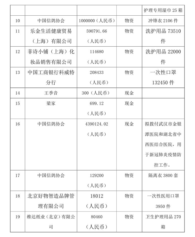 4.17---OA---中国残疾人福利基金会接受新冠肺炎疫情防控行动信息快报(1)(1) - 副本(1)(1)0002.jpg