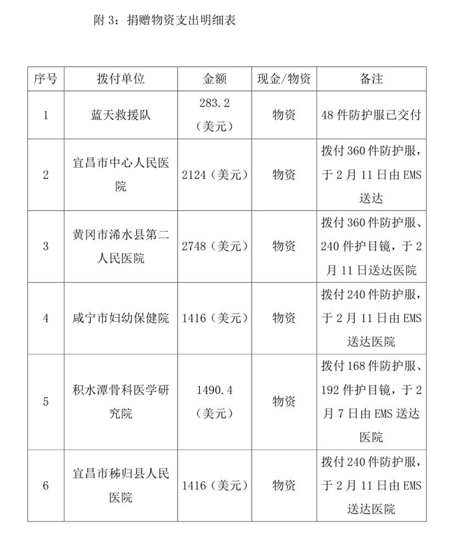 4.17---OA---中国残疾人福利基金会接受新冠肺炎疫情防控行动信息快报(1)(1) - 副本(1)(1)0005.jpg