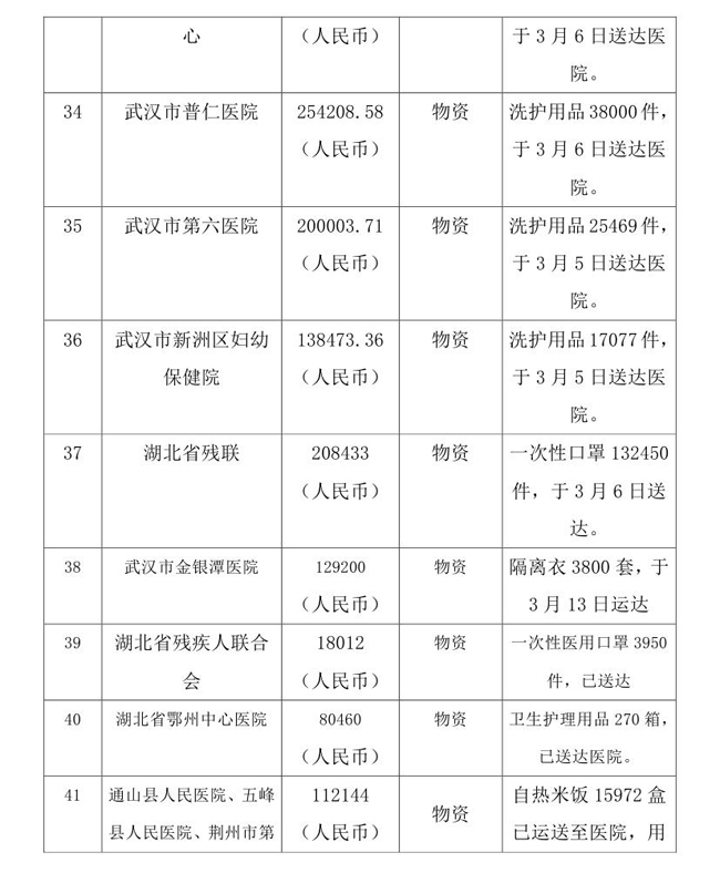 4.17---OA---中国残疾人福利基金会接受新冠肺炎疫情防控行动信息快报(1)(1) - 副本(1)(1)0010.jpg