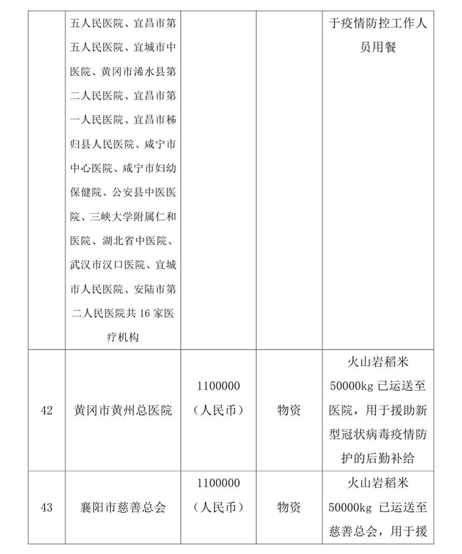 5.7-OA--中国残疾人福利基金会接受新冠肺炎疫情防控行动信息快报0012.jpg