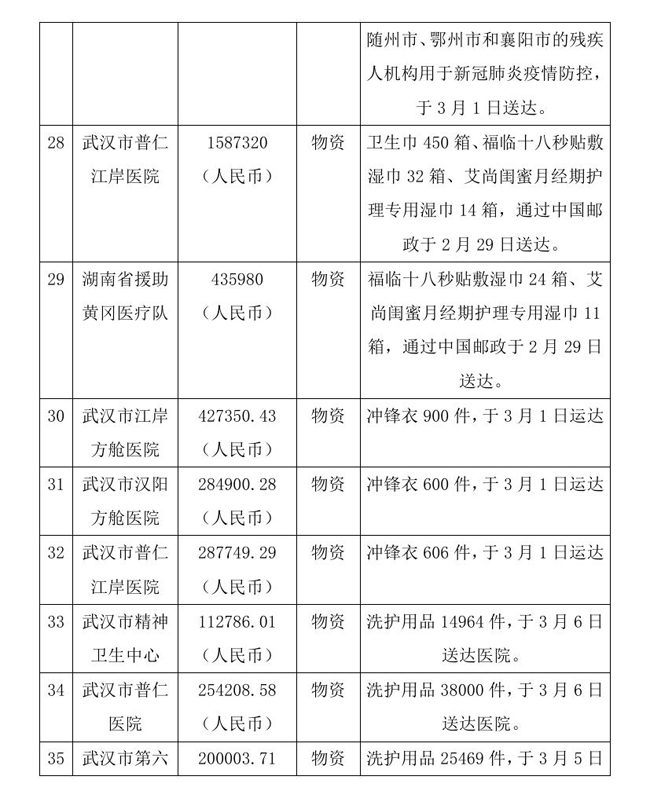 9.10 --OA--中国残疾人福利基金会接受新冠肺炎疫情防控行动信息快报0010.jpg