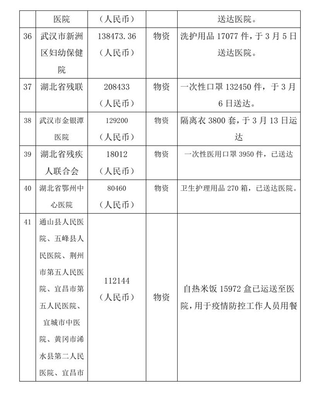 12.18 --OA--中国残疾人福利基金会接受新冠肺炎疫情防控行动信息快报0012.jpg
