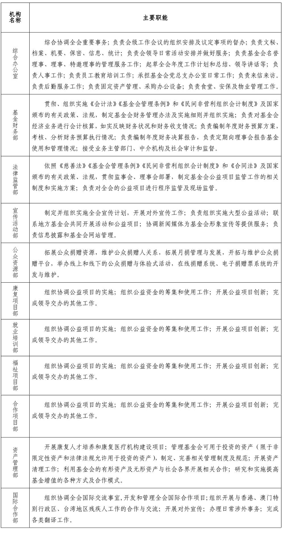 组织机构 - 2021.08.14修改后-后勤管理部去掉-2021年8月16日变为11个部门0000 - 副本 (2).jpg