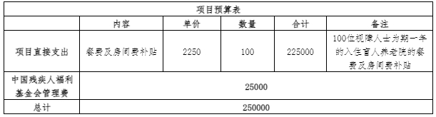 壹生助盲项目产品价目表.jpg